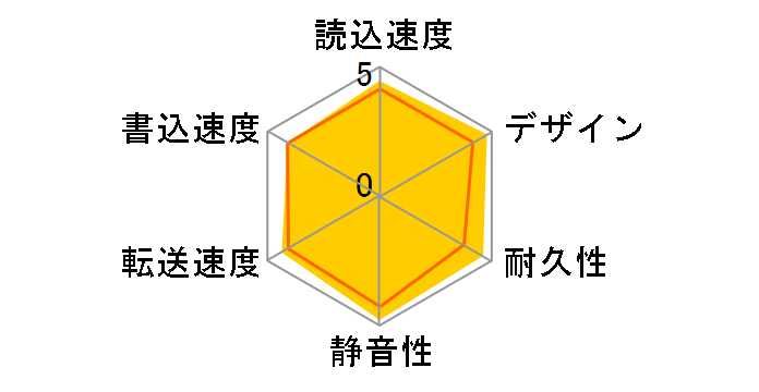 HD-CN500U2�̃��[�U�[���r���[