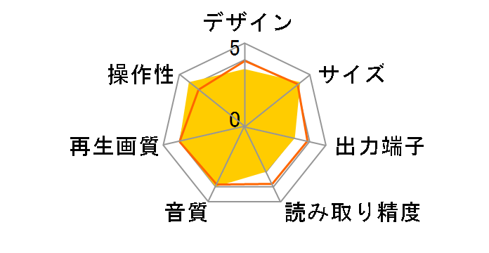 DV-S12�̃��[�U�[���r���[