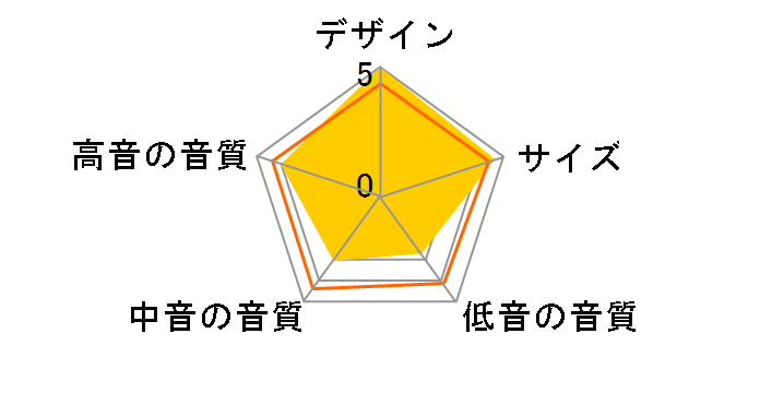 iQ50�̃��[�U�[���r���[