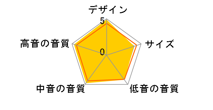 iQ60c�̃��[�U�[���r���[