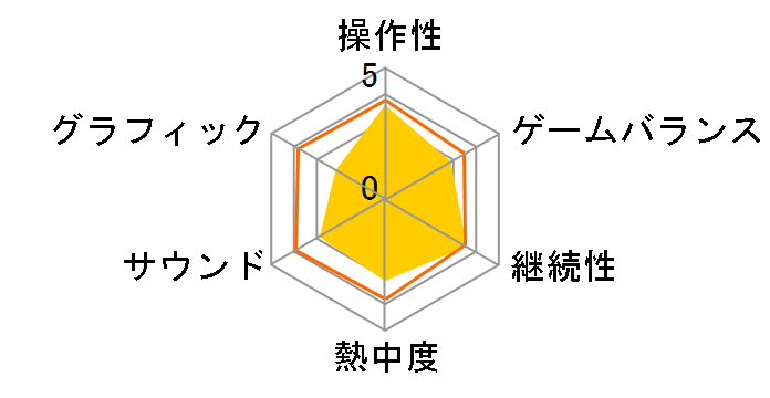 �@����m�K���_�� �M�����̖�] �A�N�V�Y�̋���V(PS2)�̃��[�U�[���r���[