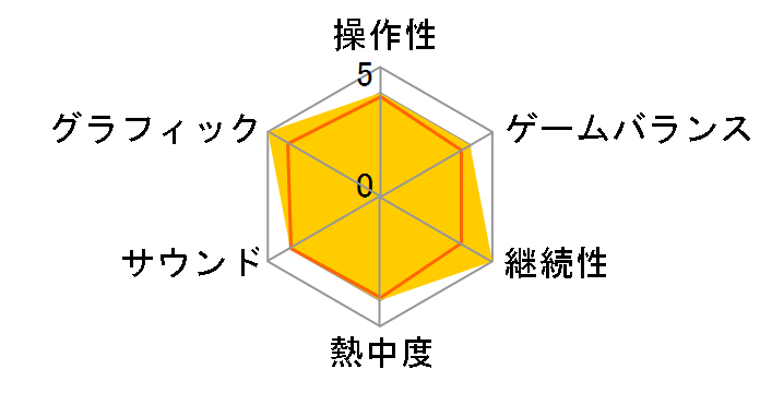 Halo Wars ���~�e�b�h �G�f�B�V�����̃��[�U�[���r���[