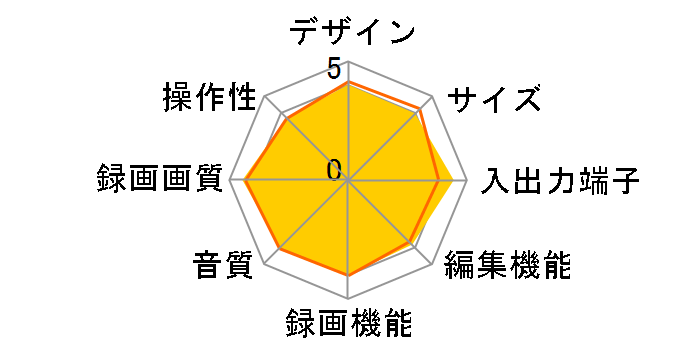 REAL �u���[���C DVR-BZ210�̃��[�U�[���r���[