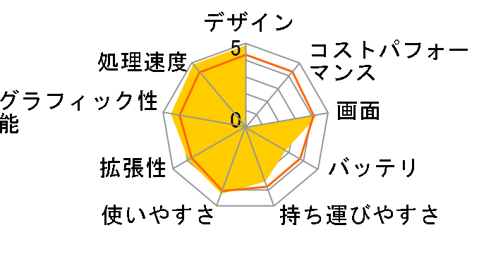 dynabook TX TX/67H PATX67HLR�̃��[�U�[���r���[