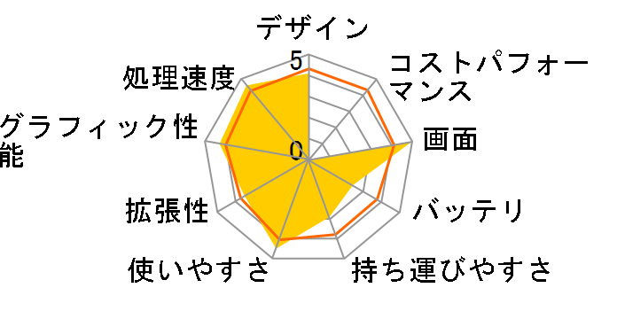 dynabook EX EX/63H PAEX63HLP�̃��[�U�[���r���[