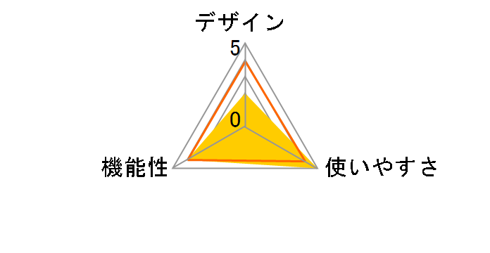 AC-VQH10�̃��[�U�[���r���[