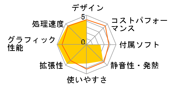 XPS 430�̃��[�U�[���r���[