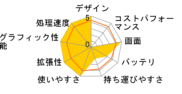 Qosmio G50 G50/98H PQG5098HLR�̃��[�U�[���r���[