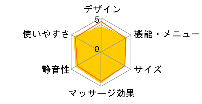 ���f�B�J���`�F�A 3A FMC-9200�̃��[�U�[���r���[