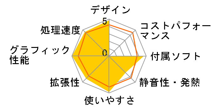 FMV-DESKPOWER F/C70D FMVFC70D�̃��[�U�[���r���[