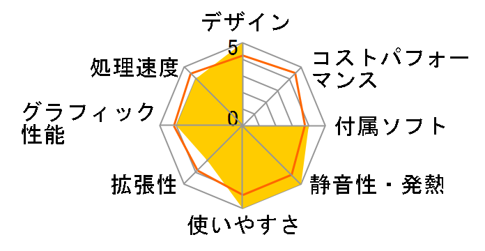 FMV-DESKPOWER CE/C40 FMVCEC40�̃��[�U�[���r���[