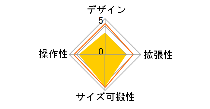 AT-PMX5P�̃��[�U�[���r���[