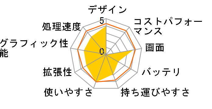 FMV-BIBLO NF/C70 FMVNFC70B�̃��[�U�[���r���[