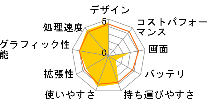 FMV-BIBLO NF/C70 FMVNFC70W�̃��[�U�[���r���[