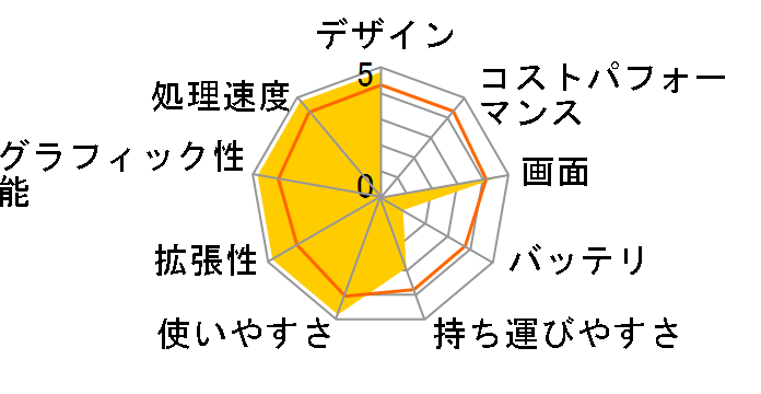 FMV-BIBLO NF/C70 FMVNFC70R�̃��[�U�[���r���[