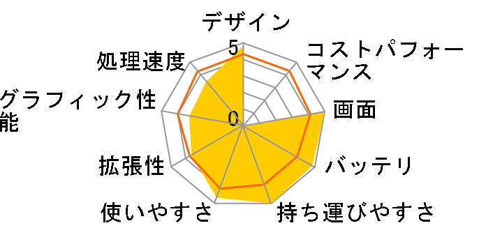 FMV-BIBLO LOOX U/C40 FMVLUC40�̃��[�U�[���r���[