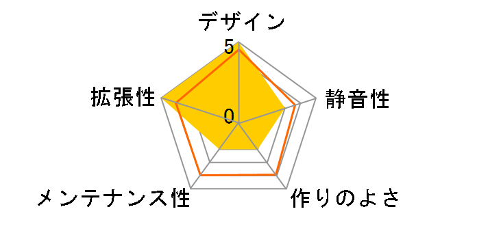 ECA5001-R (UBAR CHAKRA Limited Ruby Editionf)̃[U[r[