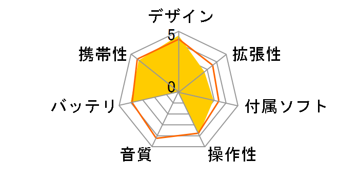 SPINN (4GB)�̃��[�U�[���r���[