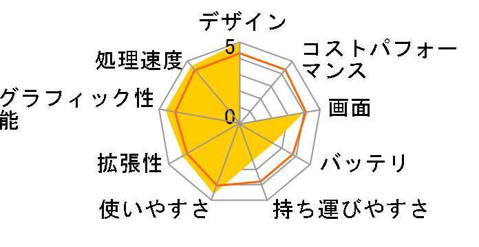 FMV-BIBLO NF/C60D FMVNFC60D�̃��[�U�[���r���[