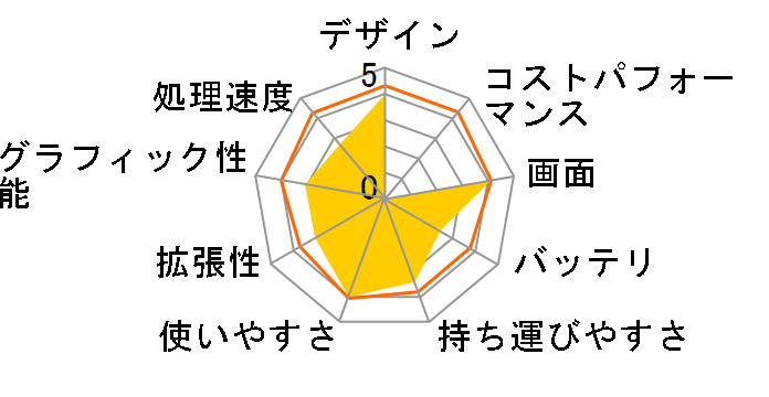 FMV-BIBLO NF/C50 FMVNFC50WP�̃��[�U�[���r���[