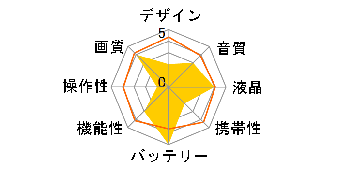 HVR-HD1000J�̃��[�U�[���r���[