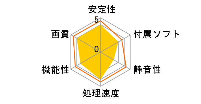 Diamond HD 4670 GDDR3 1GB 4670PE31GDT (PCIExp 1GB)�̃��[�U�[���r���[