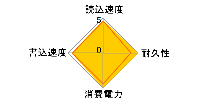 OCZSSD2-1VTX120G�̃��[�U�[���r���[