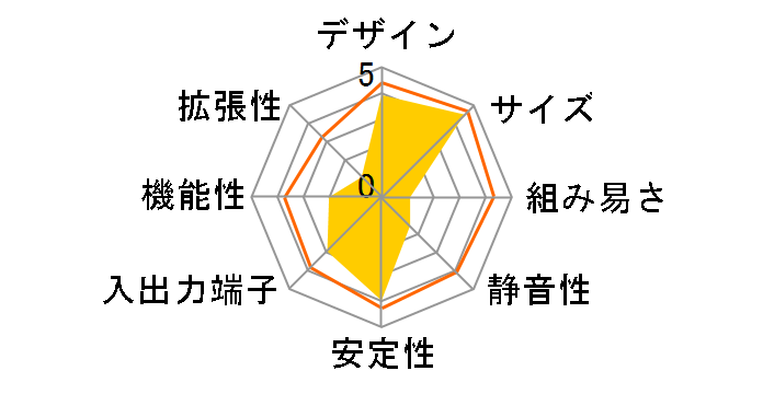 JBC200C91-330-B�̃��[�U�[���r���[