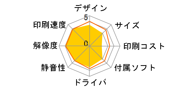 IPSiO SP 4210�̃��[�U�[���r���[