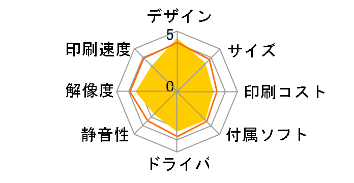 magicolor 1600W�̃��[�U�[���r���[