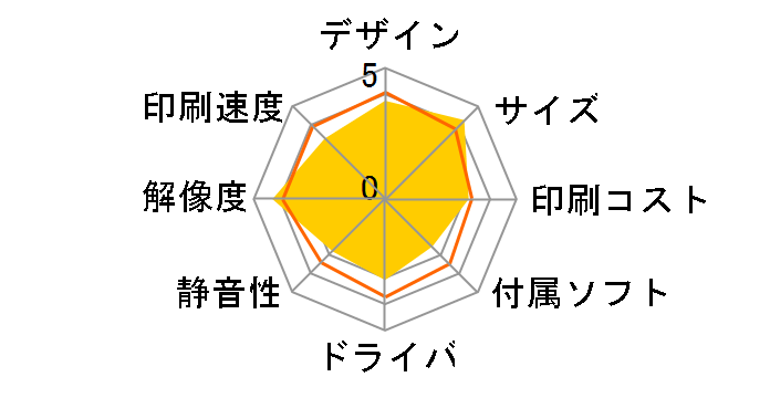 magico��or 1650EN�̃��[�U�[���r���[