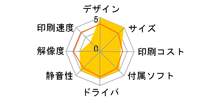 magico��or 1690MF�̃��[�U�[���r���[