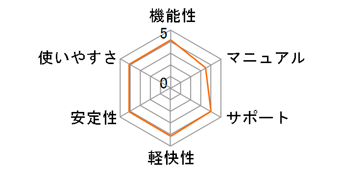 ���ŏ��w���̃��[�U�[���r���[