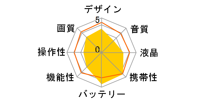 価格.com - ケンコー DVS2500HD 価格比較