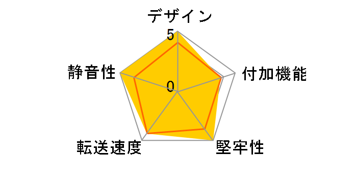 Portable Dual Drive Modules DIR-2221-SATÃ[U[r[