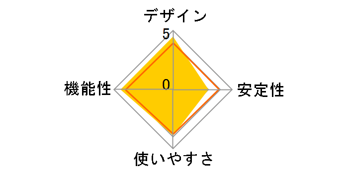 LinkTheater LT-H91LAN�̃��[�U�[���r���[