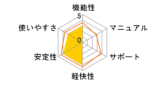 �ߋ���˔j! ����d�C�H���m�����̃��[�U�[���r���[