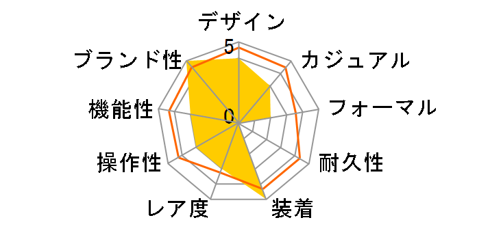 �f�E�r�� �R�[�A�N�V���� �N���m�X�R�[�v 4851.61.31�̃��[�U�[���r���[