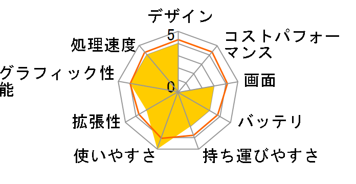 FRNX5102�̃��[�U�[���r���[