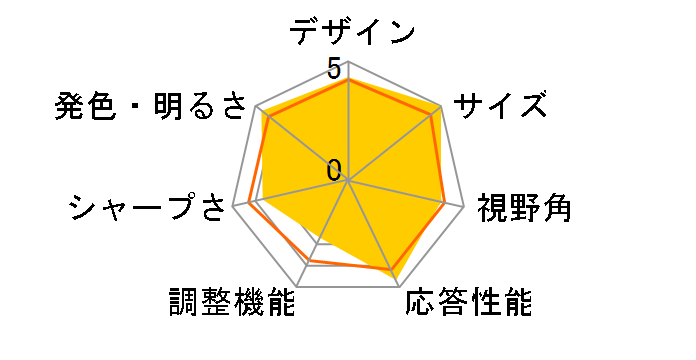 LCD-AD191KXB [19�C���`]�̃��[�U�[���r���[