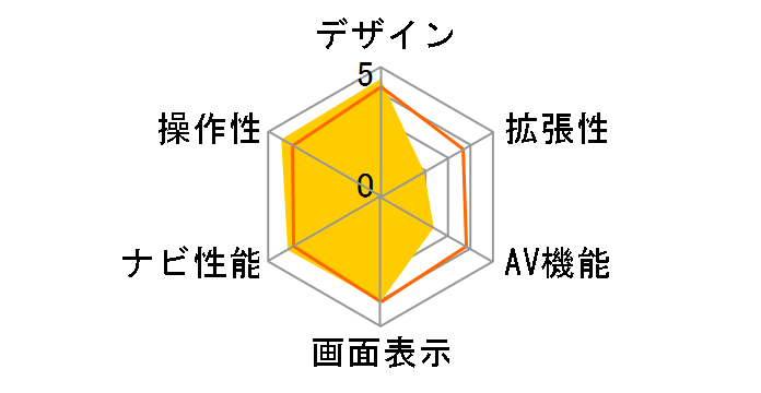 PN-350�̃��[�U�[���r���[