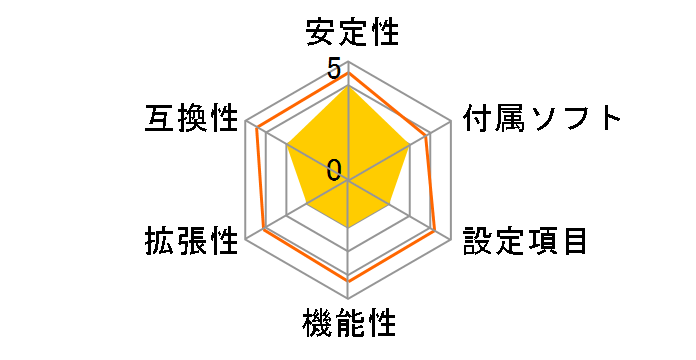 Wind Board 330�̃��[�U�[���r���[