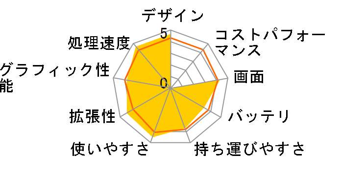 Latitude E6400�̃��[�U�[���r���[