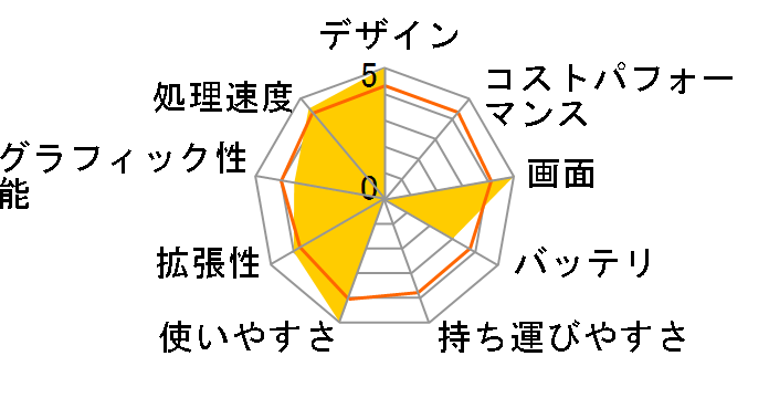 Latitude E6500�̃��[�U�[���r���[