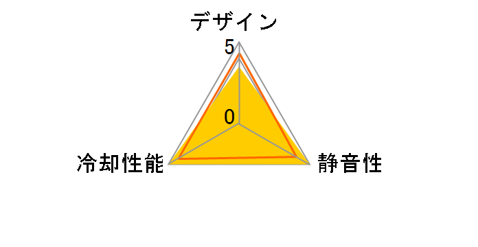 NF-P12�̃��[�U�[���r���[