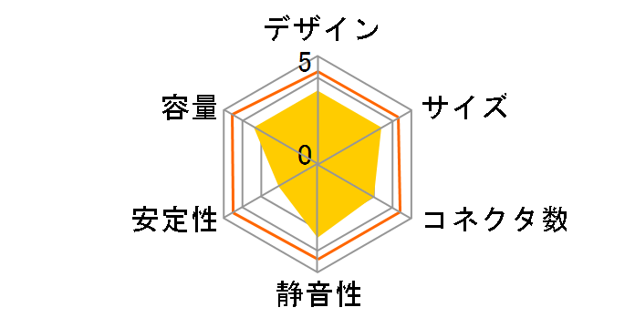 LiFE PoWER LiFE-400A�̃��[�U�[���r���[