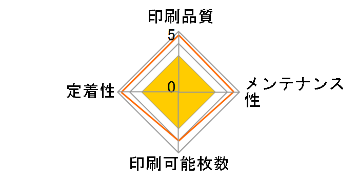 �C���[�W���O�J�[�g���b�W DCMC1600�̃��[�U�[���r���[