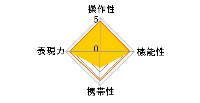24-70mm F2.8 IF EX DG HSM (�V�O�}�p)�̃��[�U�[���r���[