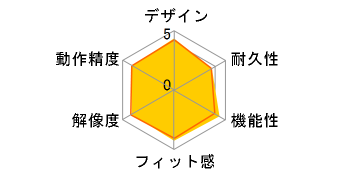 TM-400 �R�[�h���X �I�v�e�B�J�� �g���b�N�}���̃��[�U�[���r���[