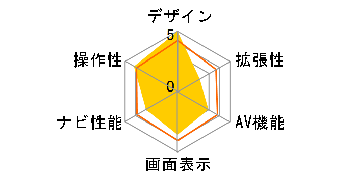 �C�G�� YPB435si�̃��[�U�[���r���[